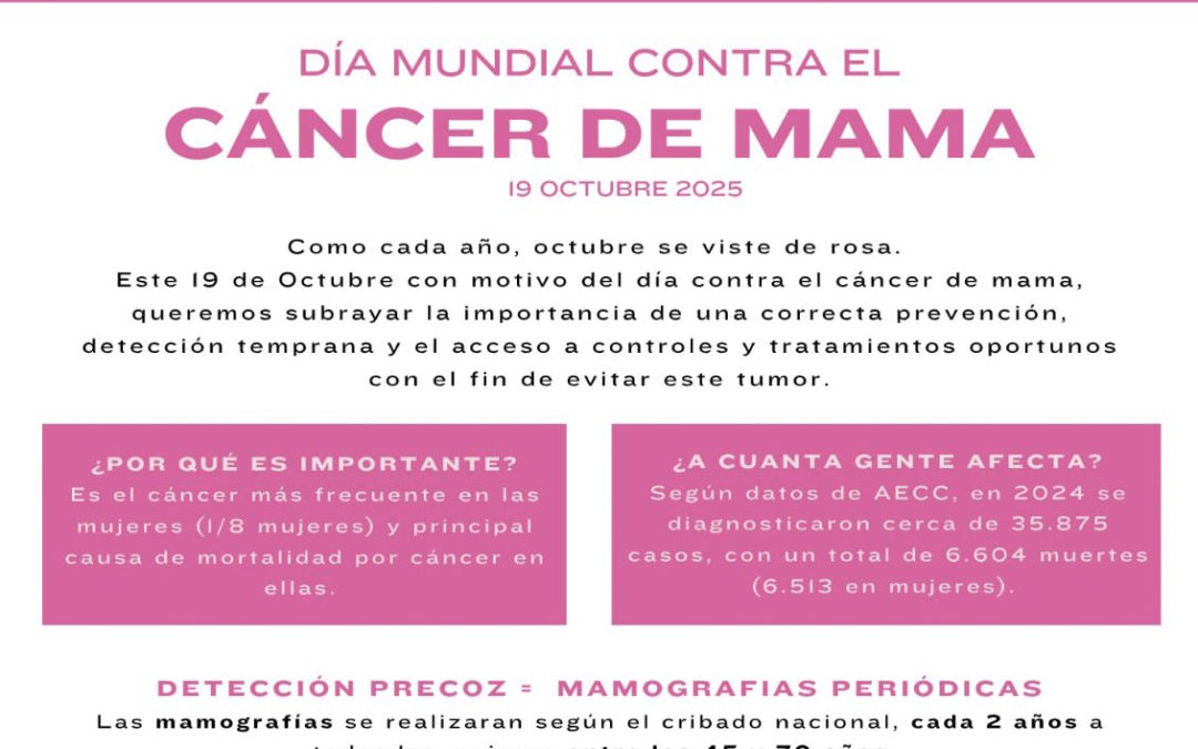 19 de octubre: Día Mundial contra el Cáncer de Mama