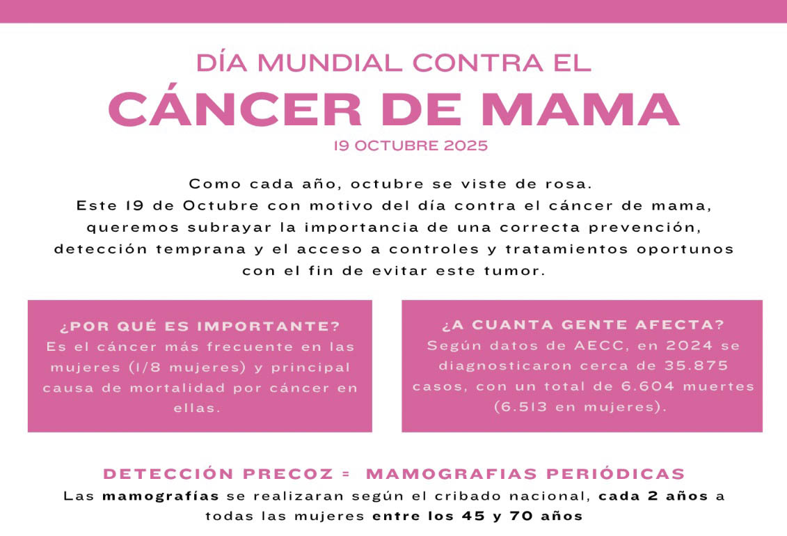 19 de octubre: Día Mundial contra el Cáncer de Mama
